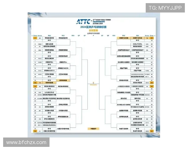 乒联亚洲杯签表揭晓四日开打 乒联亚洲杯签表揭晓四日开打