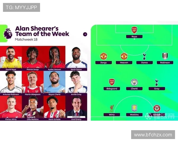 英超单场进球2+榜：希勒凯恩亨利领衔